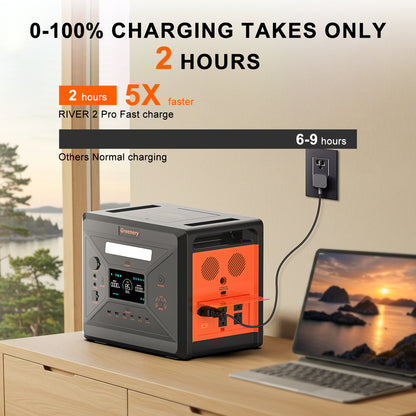 Greenery G2500 Portable Power Station -(2500W/2304Wh)