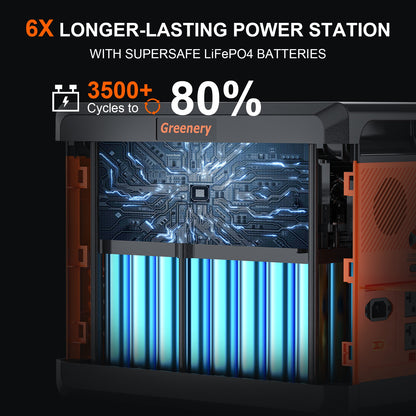 Greenery G2500 Portable Power Station -(2500W/2304Wh)