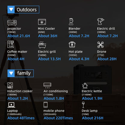 SolarPlay Q2402 Portable Power Station(2500W/2304Wh)