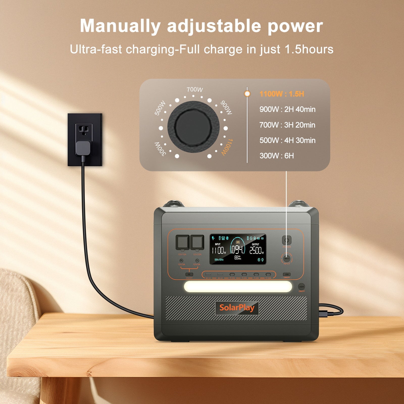 P*e様 SolarPlay 2500W ポータブル電源2300Wh/72000 | ヤマダウェブコム